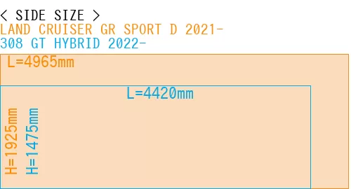 #LAND CRUISER GR SPORT D 2021- + 308 GT HYBRID 2022-